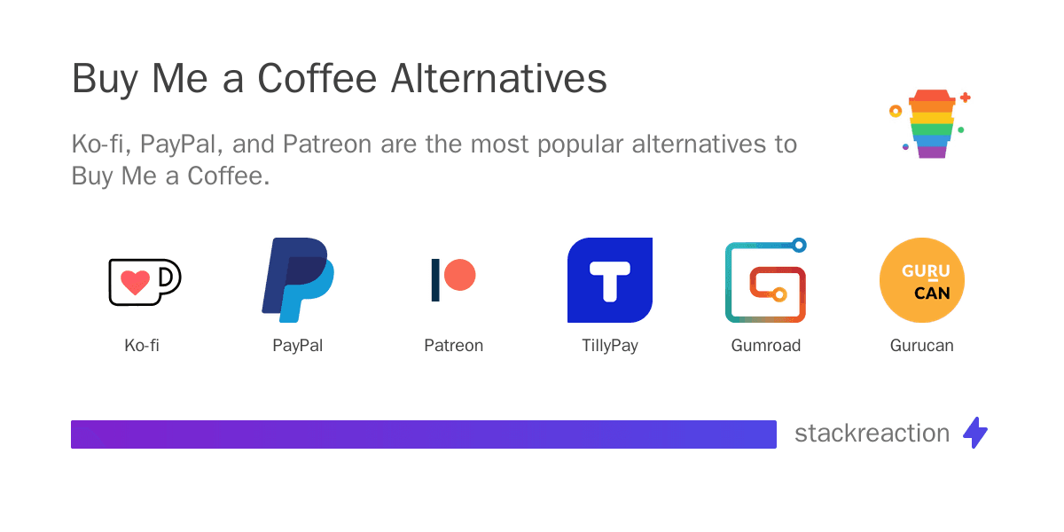 Buy Me a Coffee alternatives