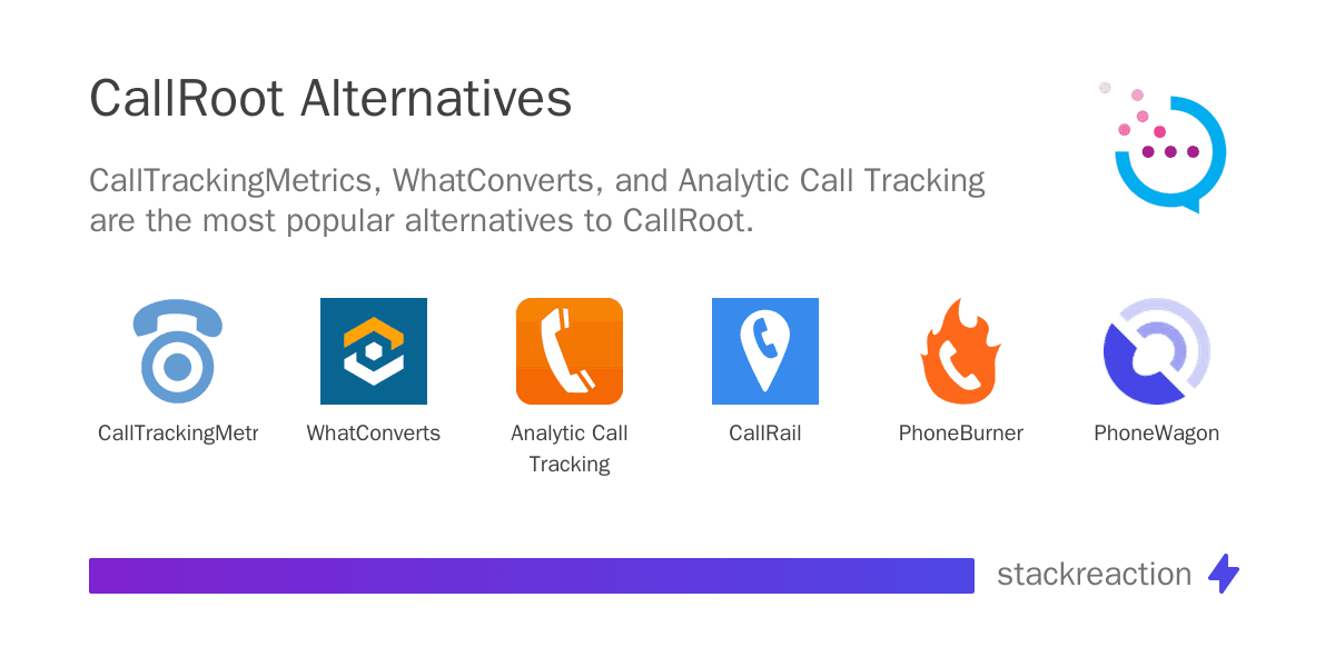 CallRoot alternatives