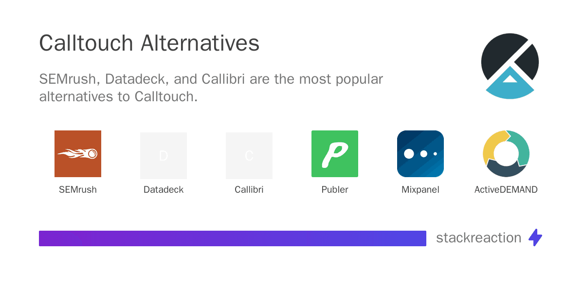 Calltouch alternatives