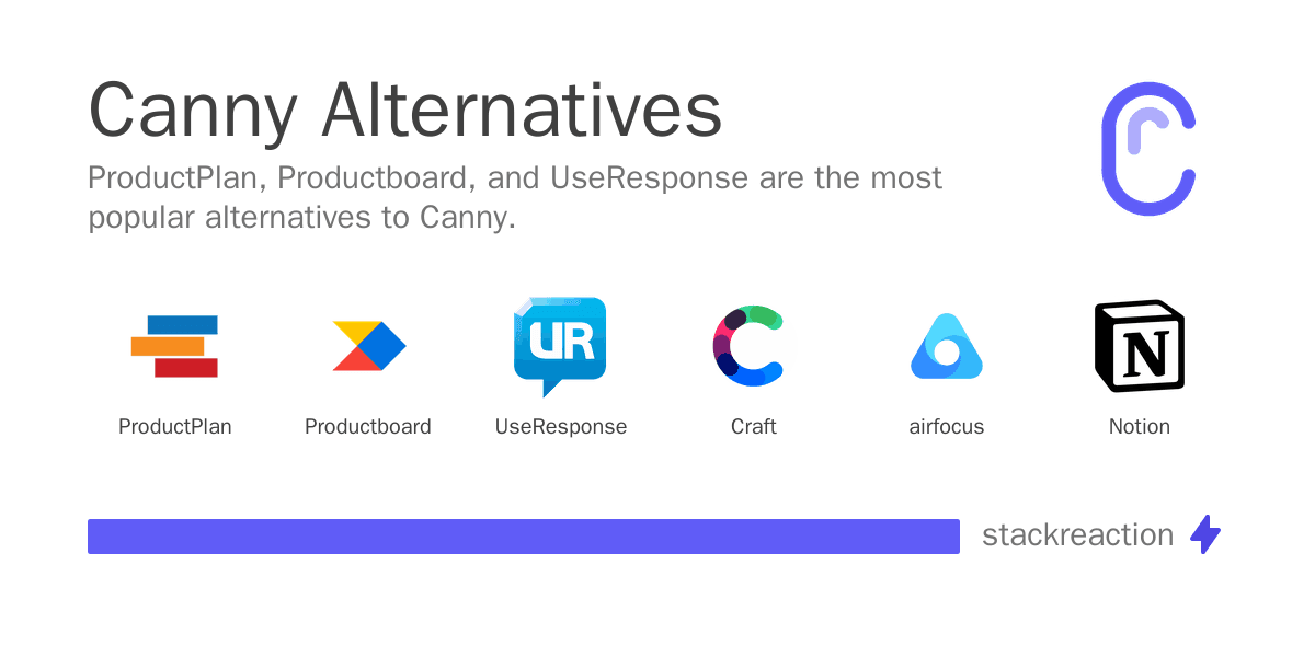 Canny alternatives
