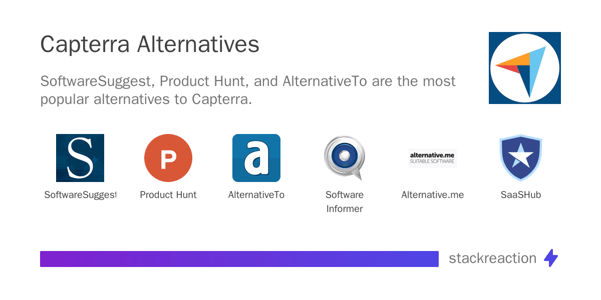 Capterra alternatives