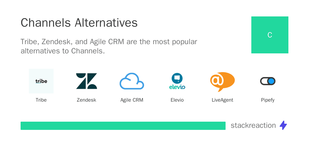 Channels alternatives