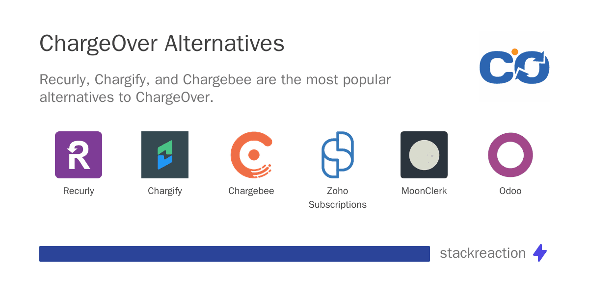 ChargeOver alternatives