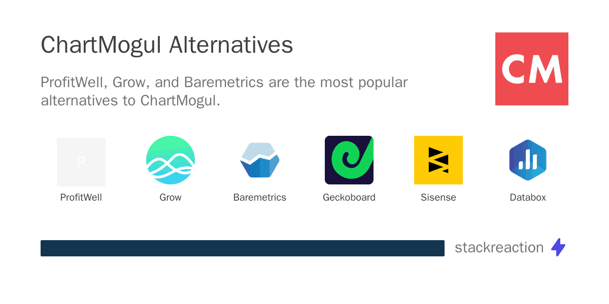 ChartMogul alternatives