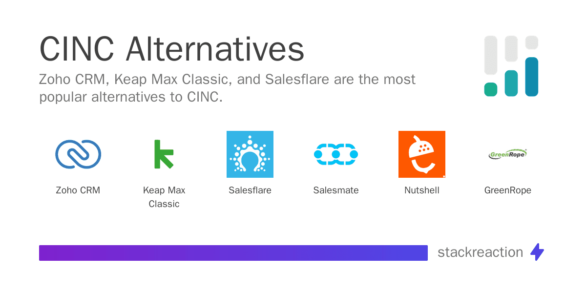 CINC alternatives