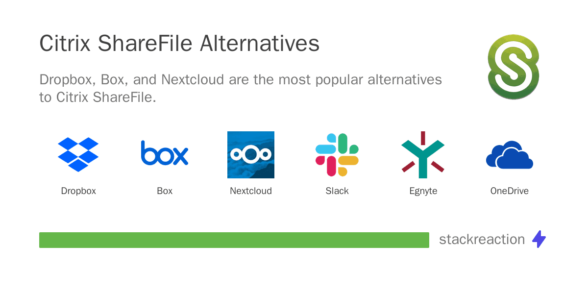 Citrix ShareFile alternatives