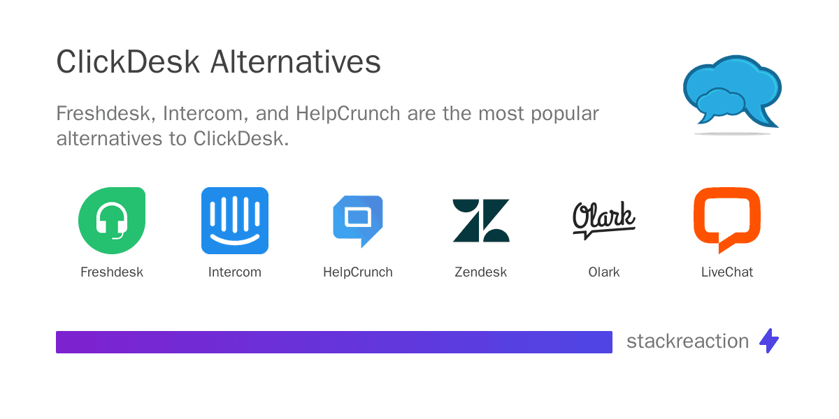ClickDesk alternatives