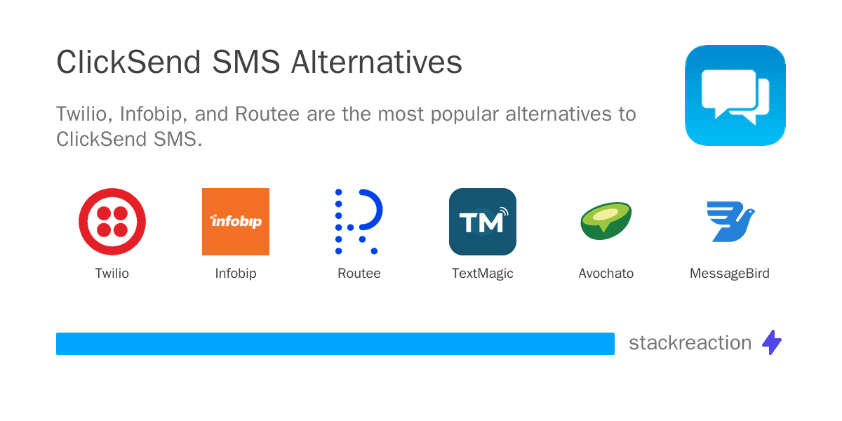 ClickSend SMS alternatives