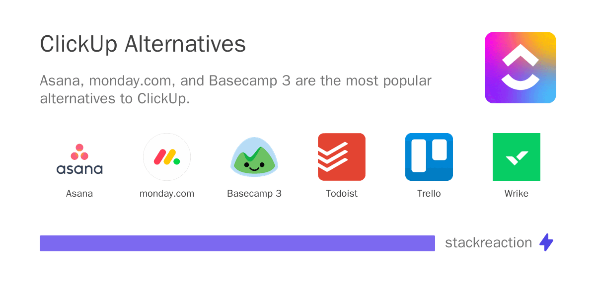 ClickUp alternatives