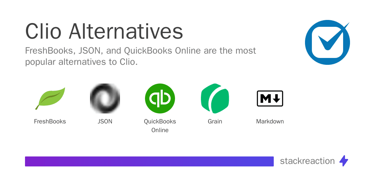 Clio alternatives