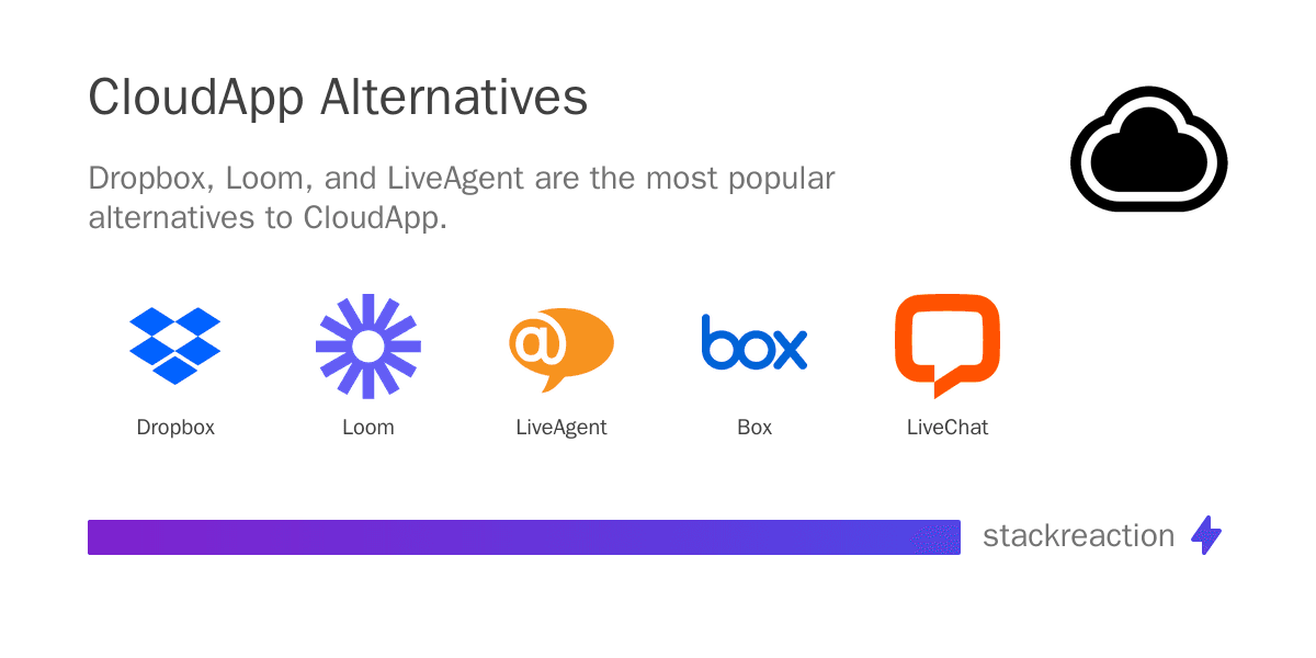 CloudApp alternatives