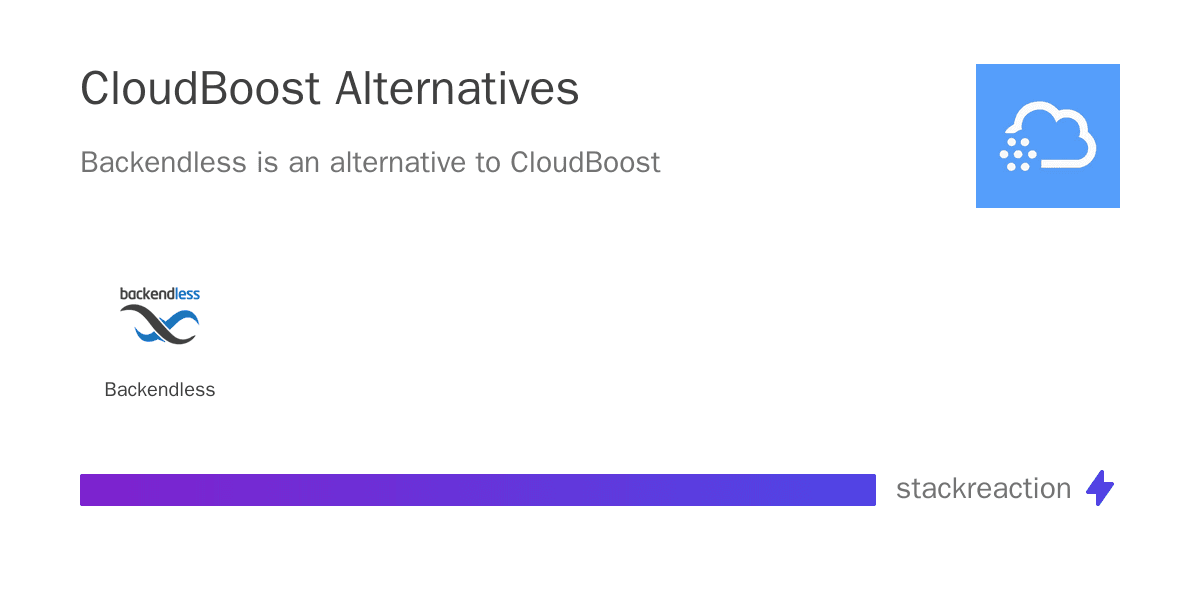 CloudBoost alternatives