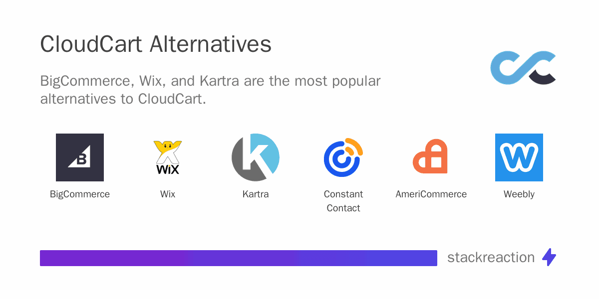 CloudCart alternatives