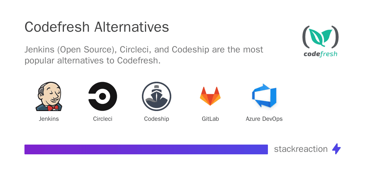 Codefresh alternatives