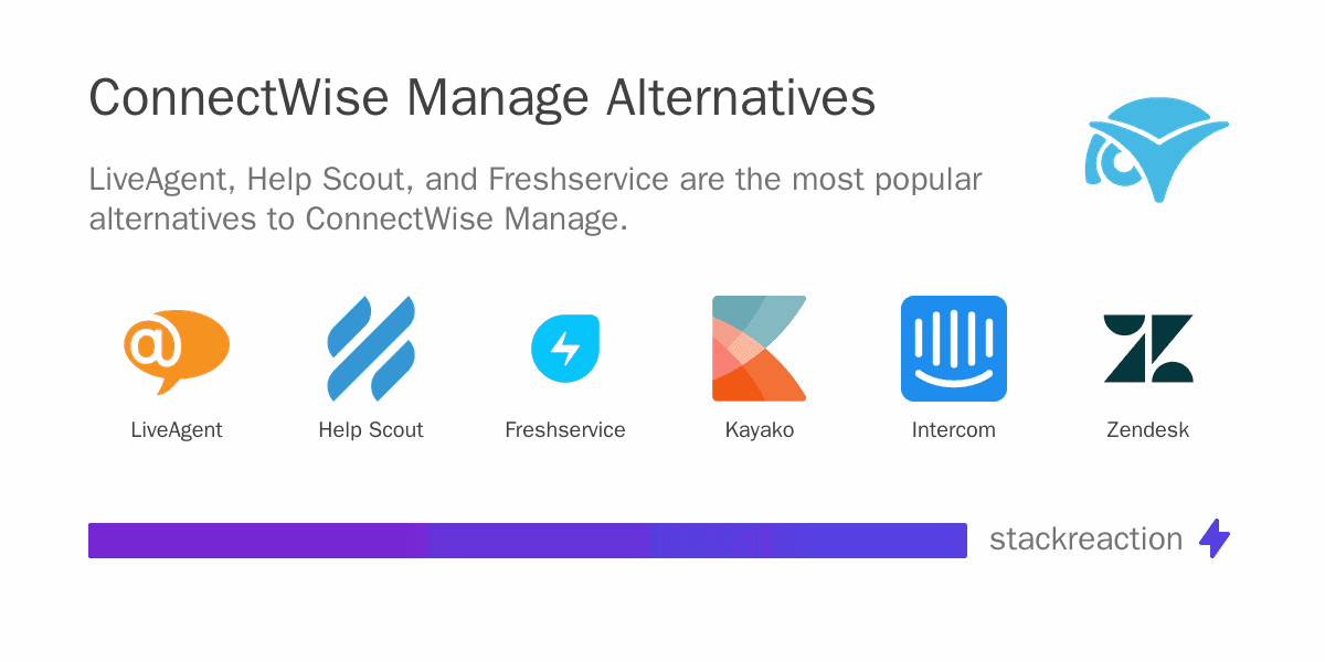 ConnectWise Manage alternatives
