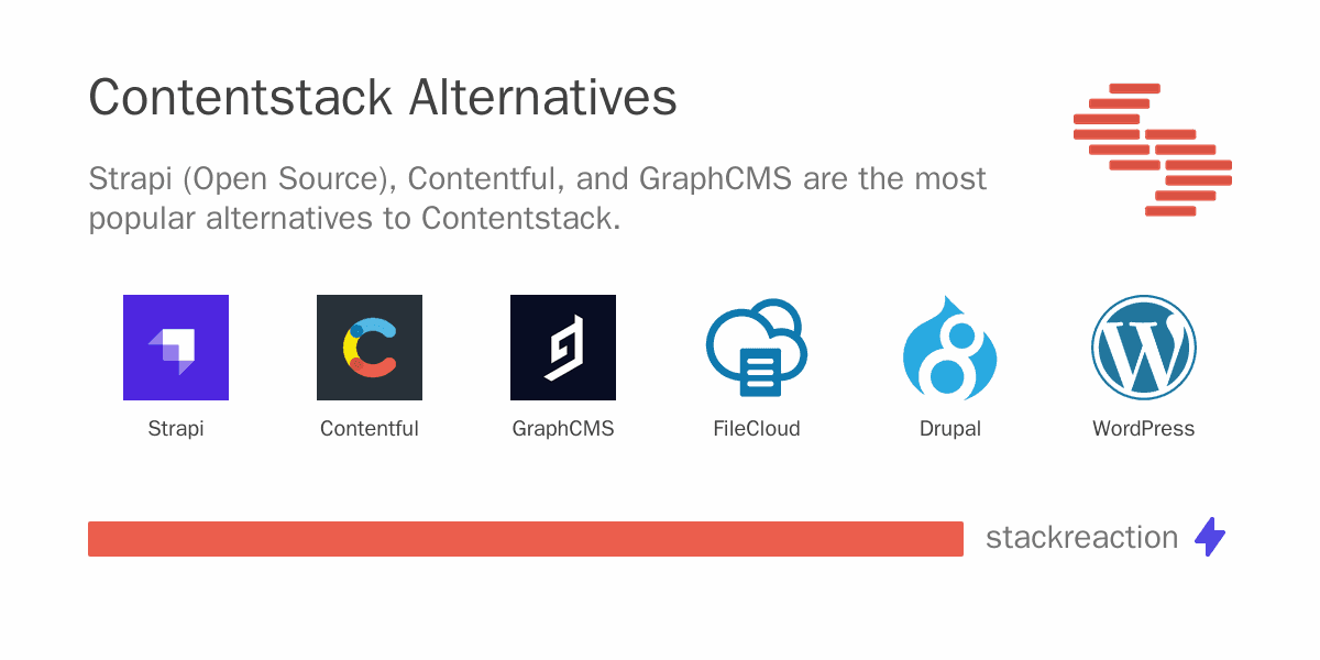 Contentstack alternatives