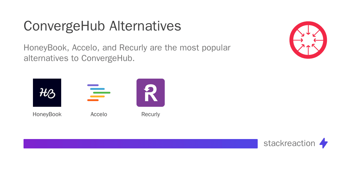 ConvergeHub alternatives