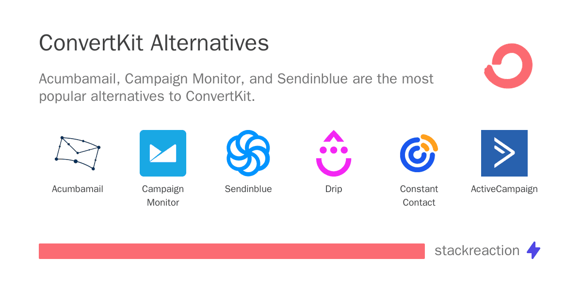 ConvertKit alternatives