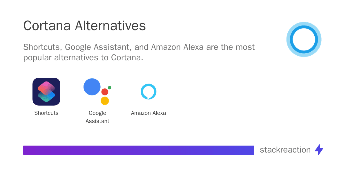 Cortana alternatives