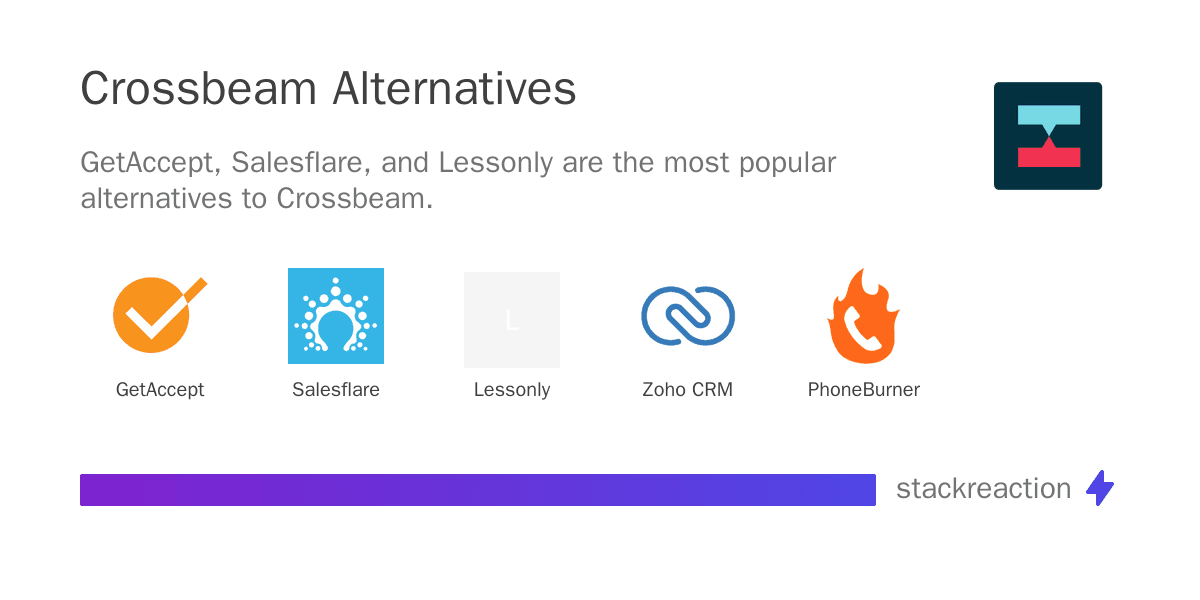 Crossbeam alternatives