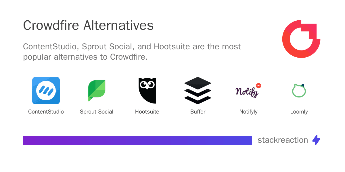Crowdfire alternatives