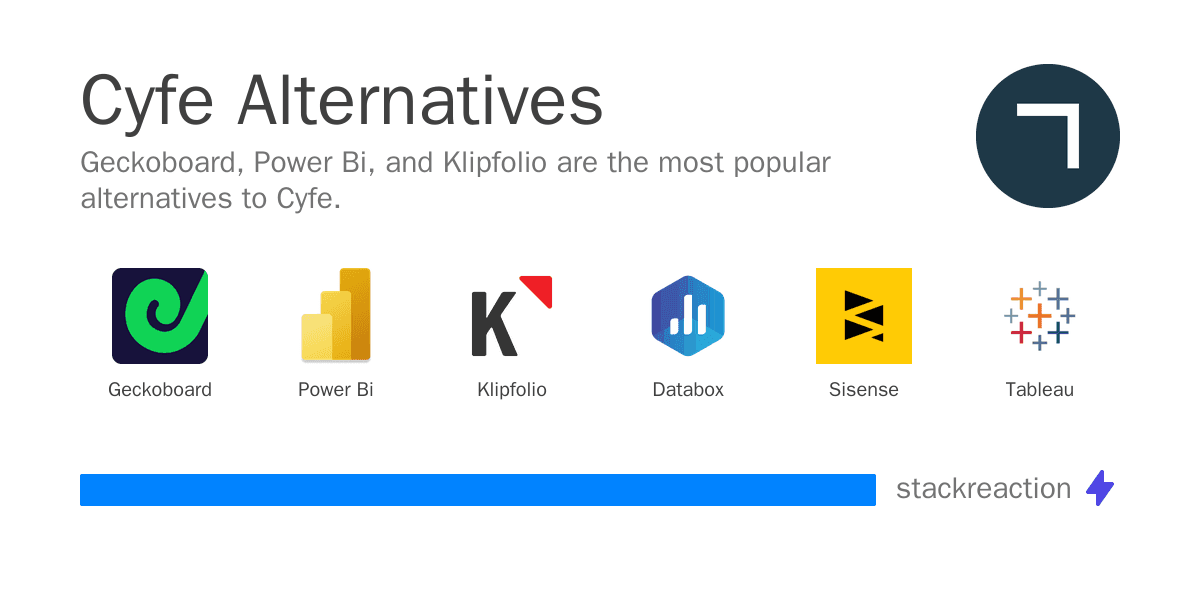 Cyfe alternatives