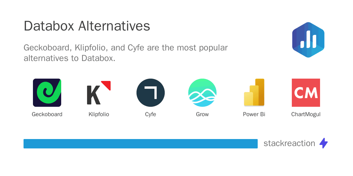 Databox alternatives