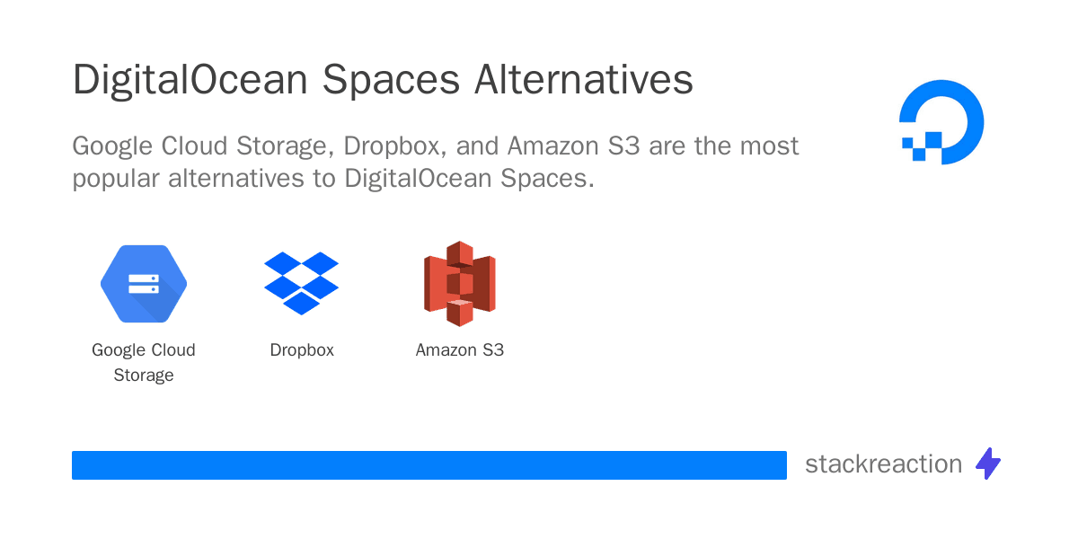 DigitalOcean Spaces alternatives