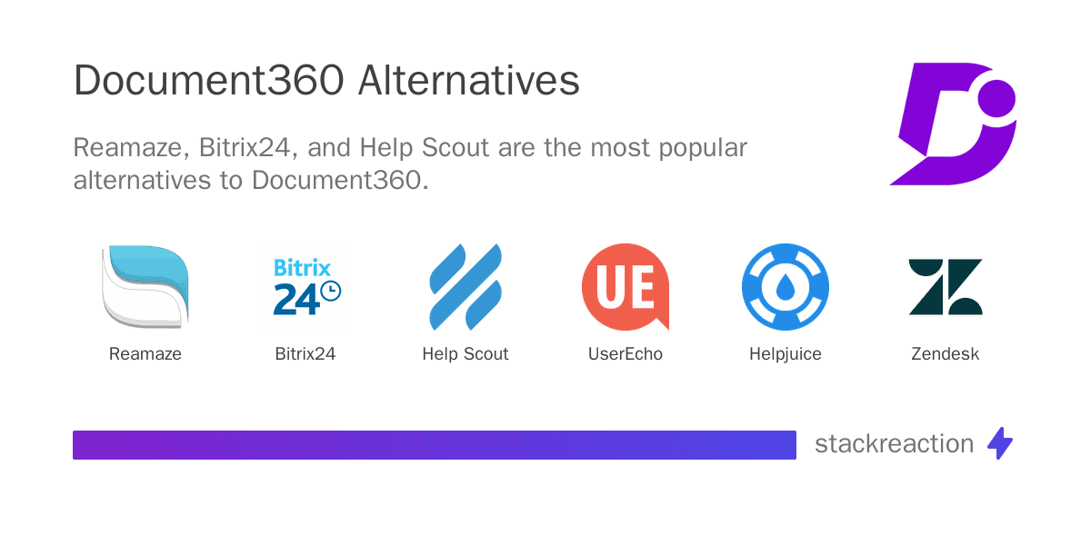 Document360 alternatives