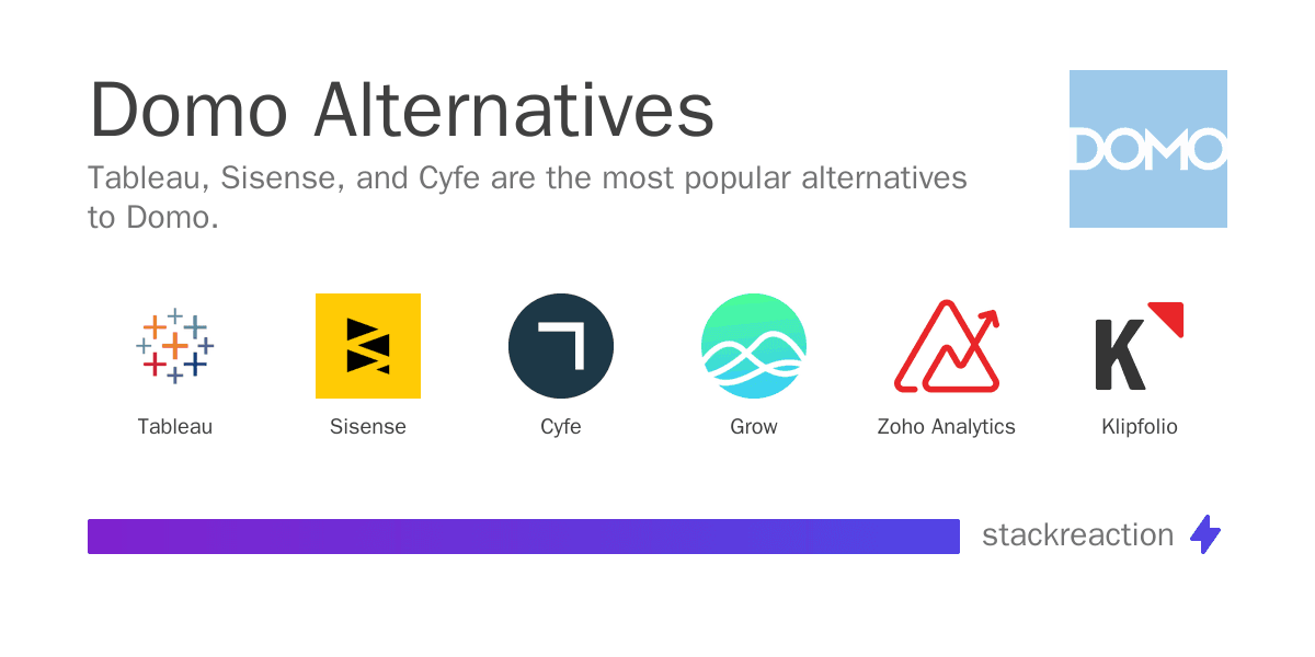 Domo alternatives