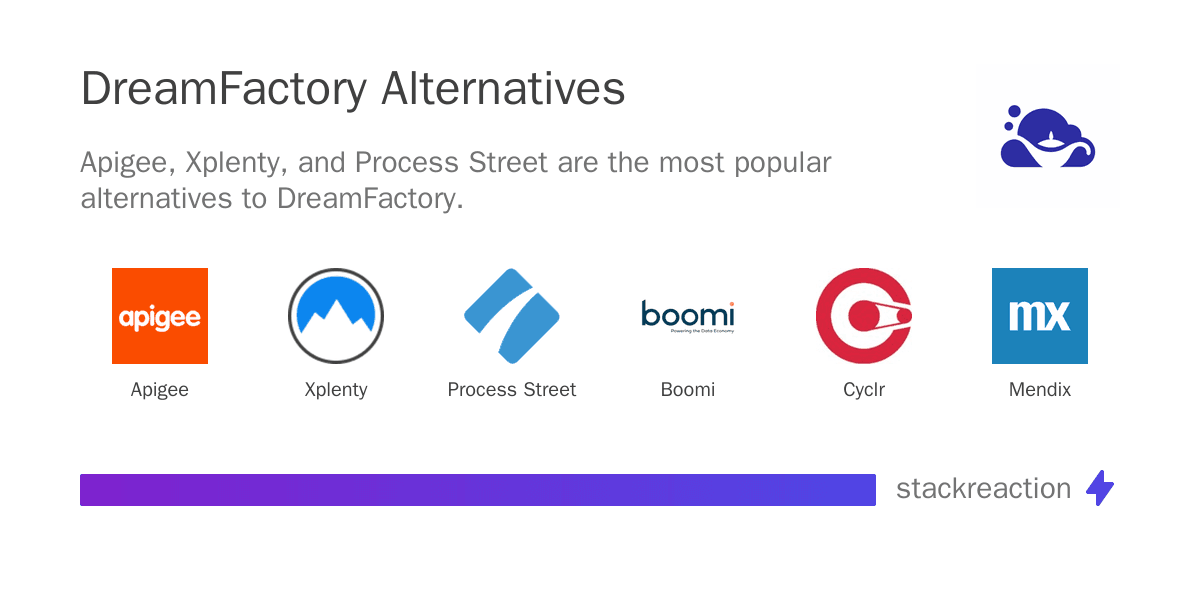 DreamFactory alternatives