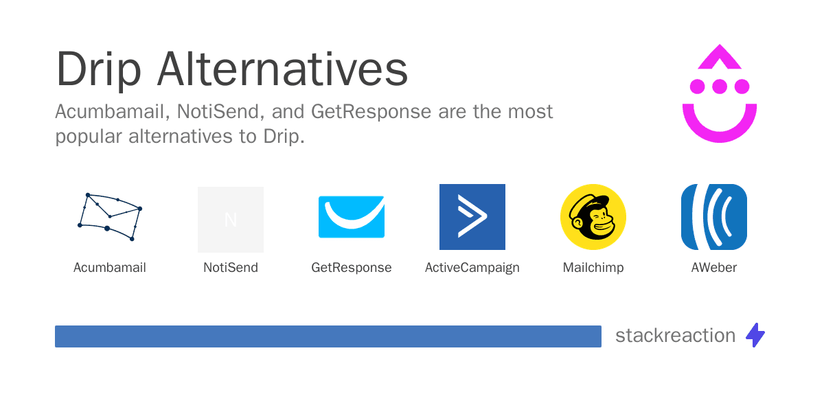Drip alternatives