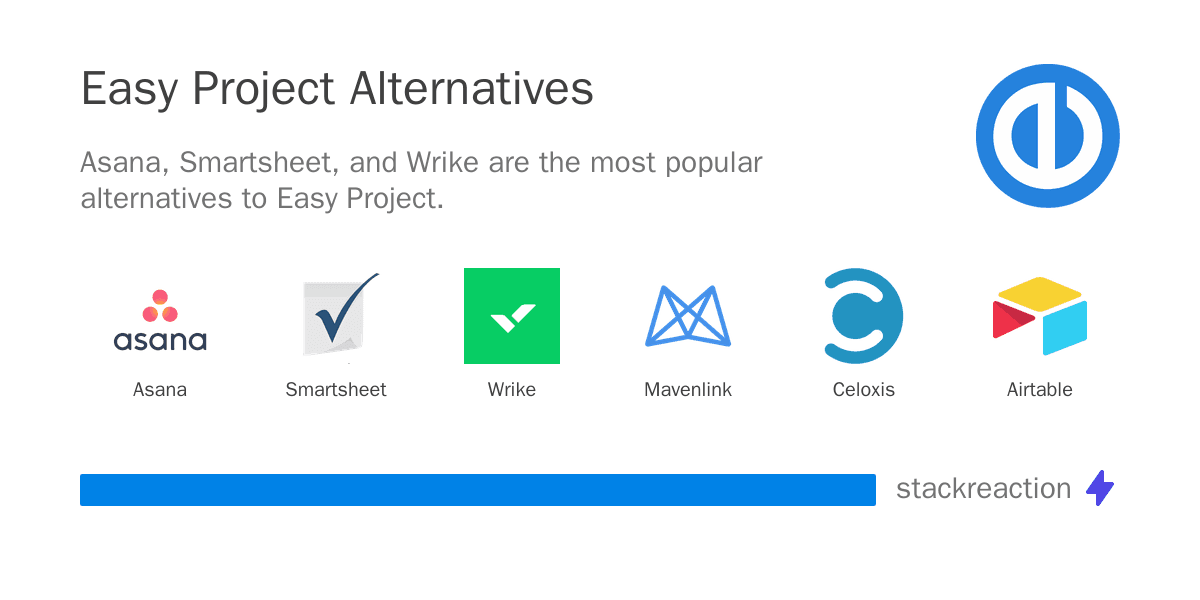 Easy Project alternatives