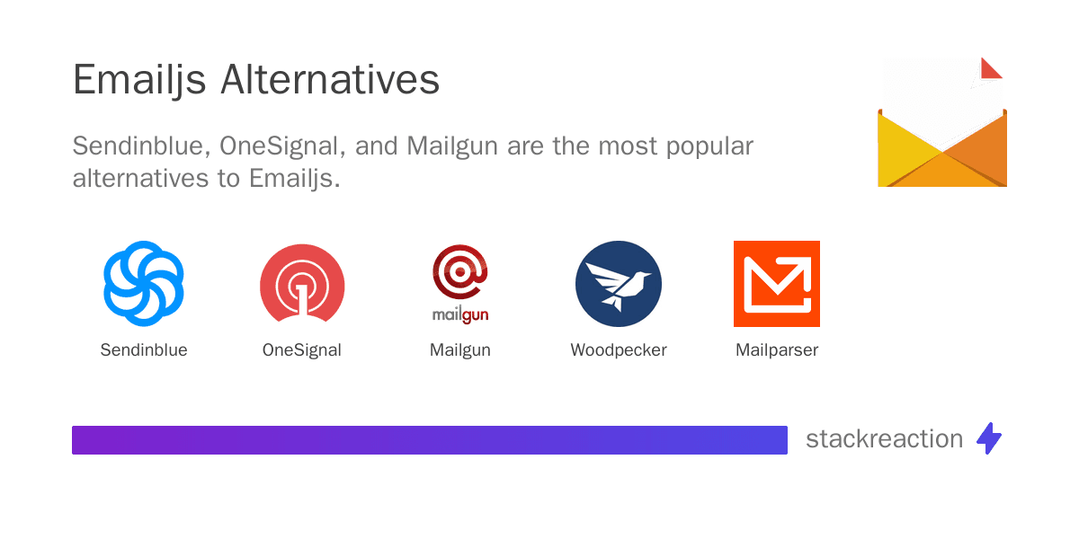 Emailjs alternatives
