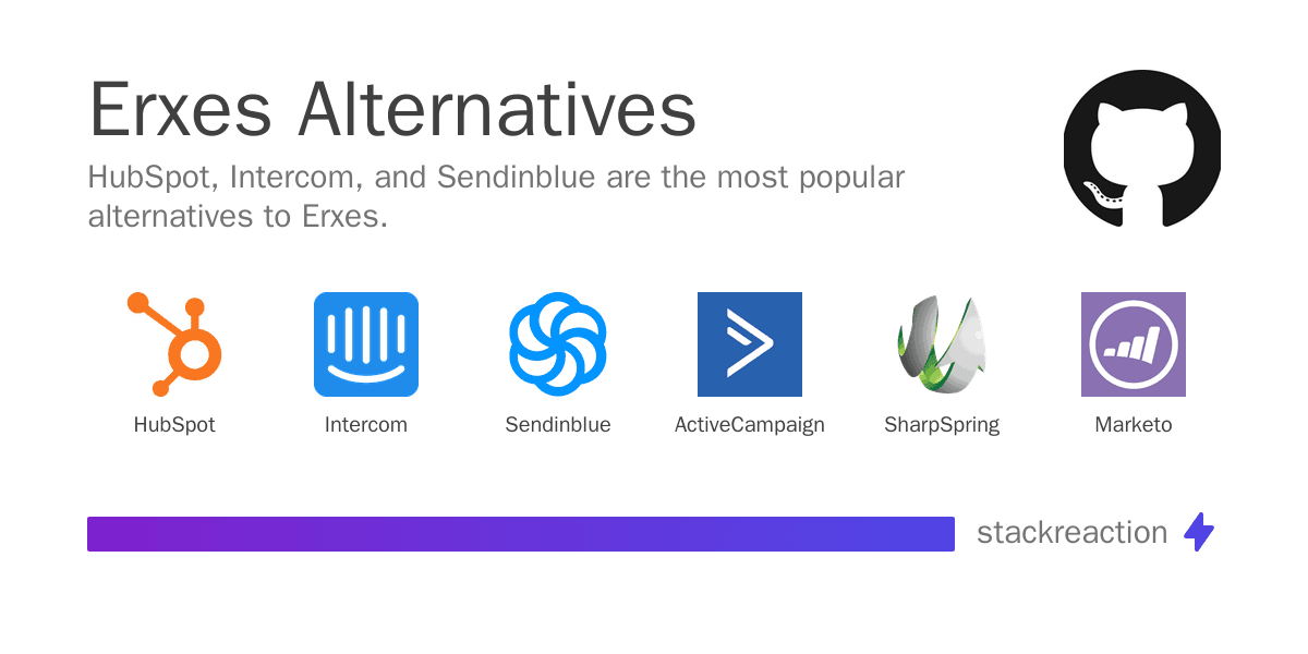 Erxes alternatives