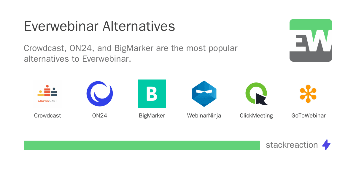 Everwebinar alternatives