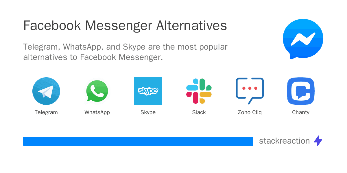 Facebook Messenger alternatives
