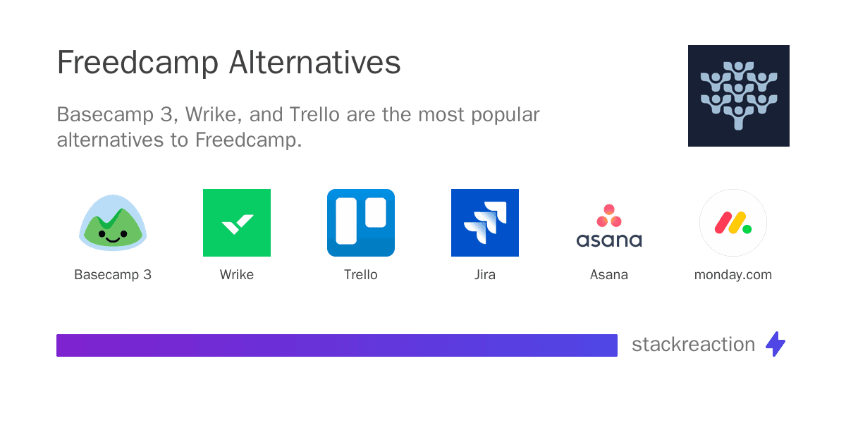 Freedcamp alternatives