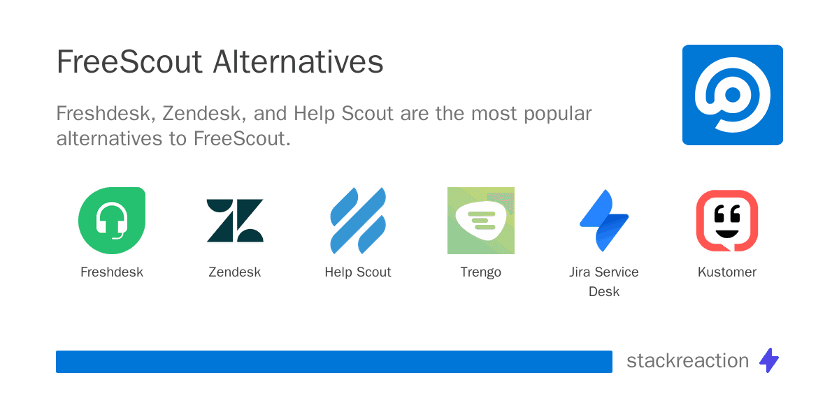 FreeScout alternatives