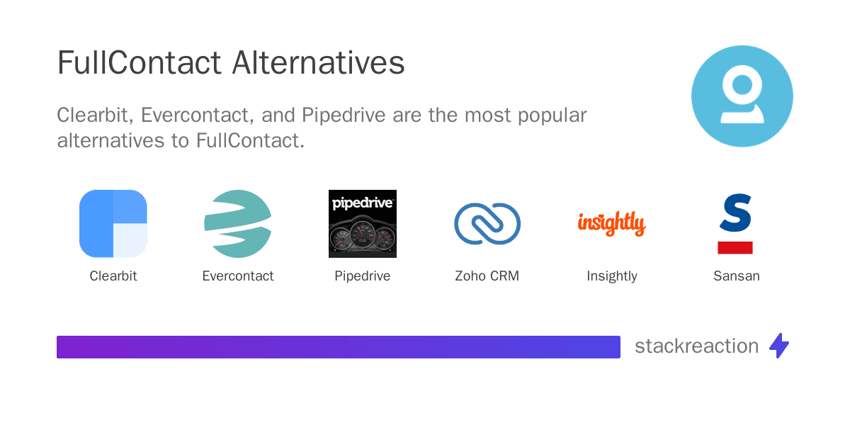 FullContact alternatives
