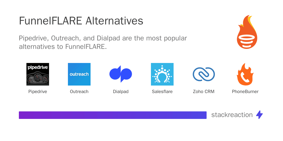 FunnelFLARE alternatives
