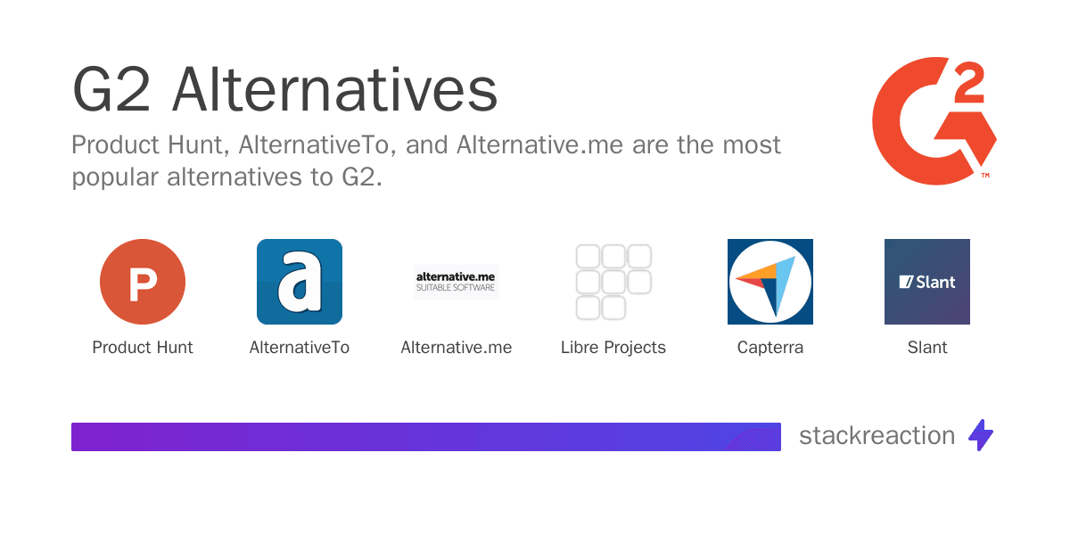 G2 alternatives