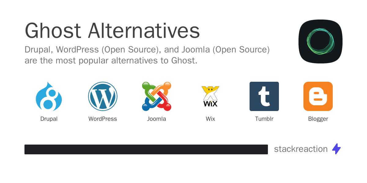 Ghost alternatives