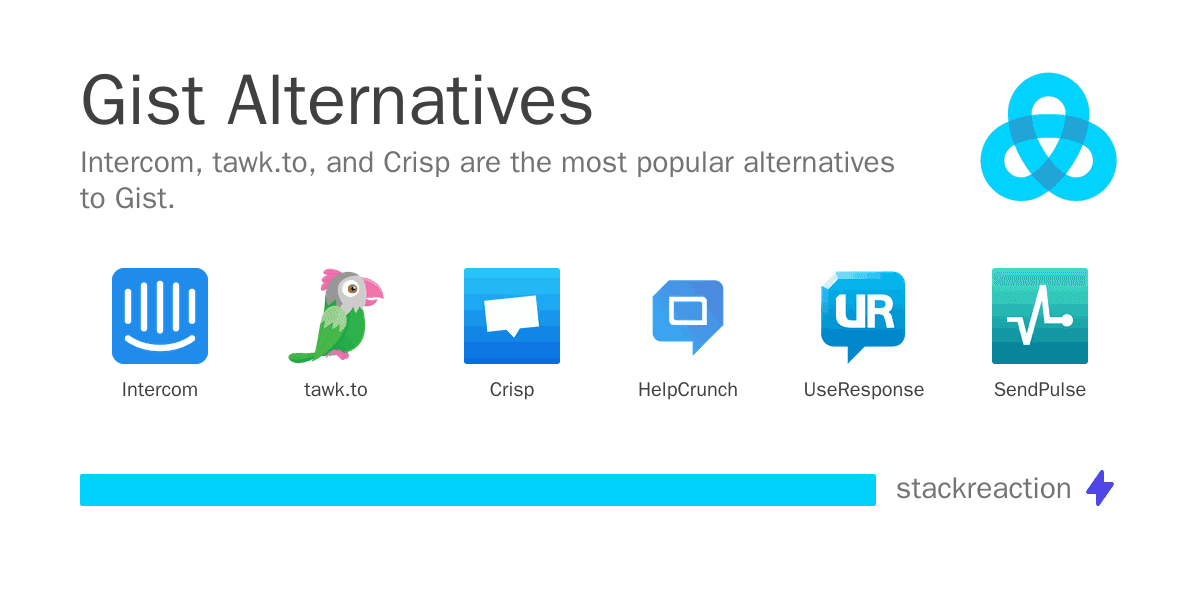 Gist alternatives