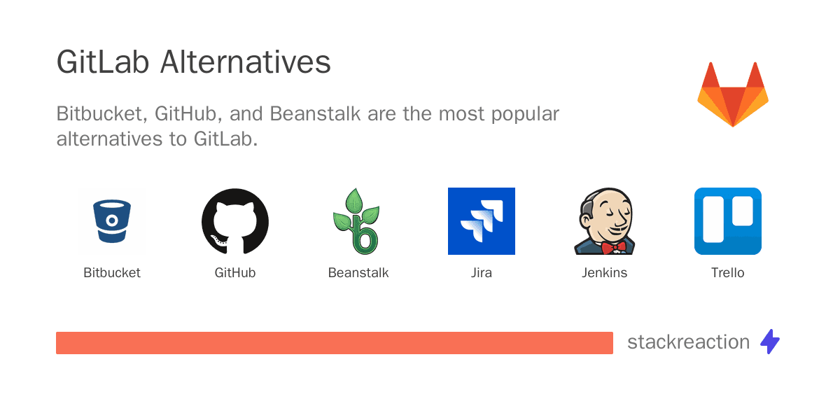 GitLab alternatives