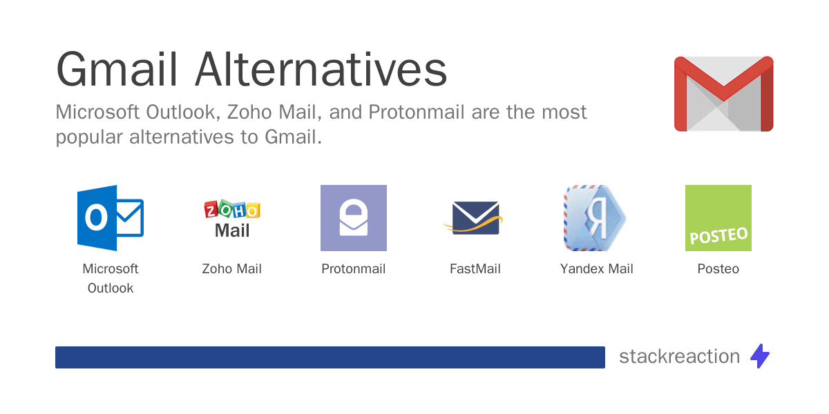 Gmail alternatives