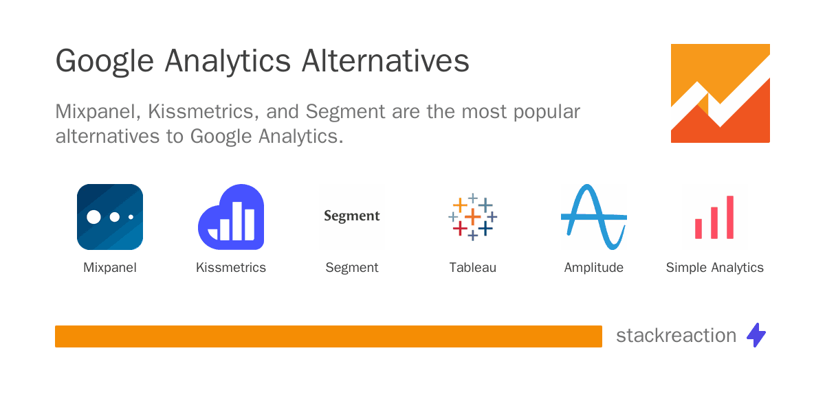 Google Analytics alternatives