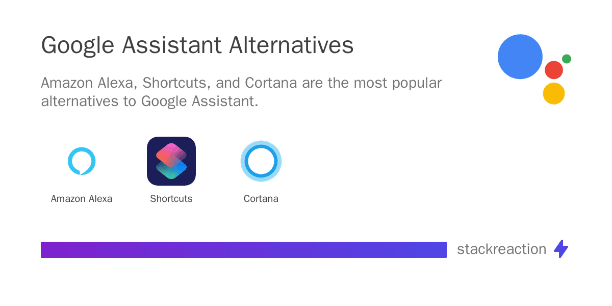 Google Assistant alternatives