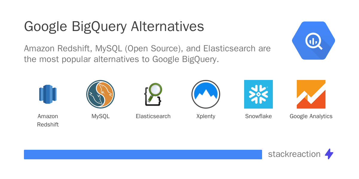 Google BigQuery alternatives