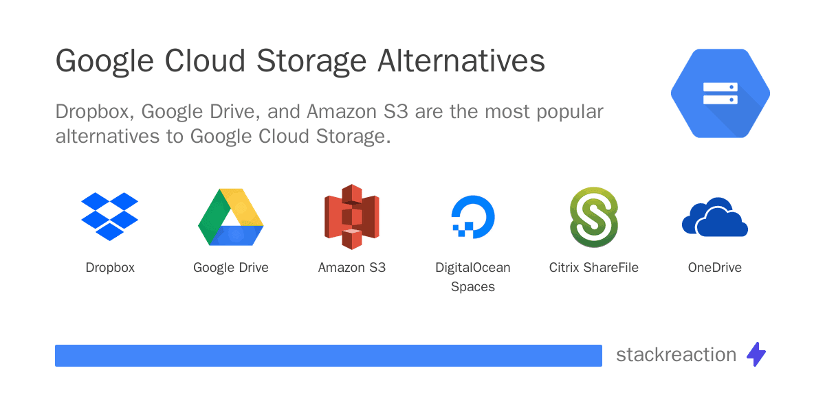 Google Cloud Storage alternatives